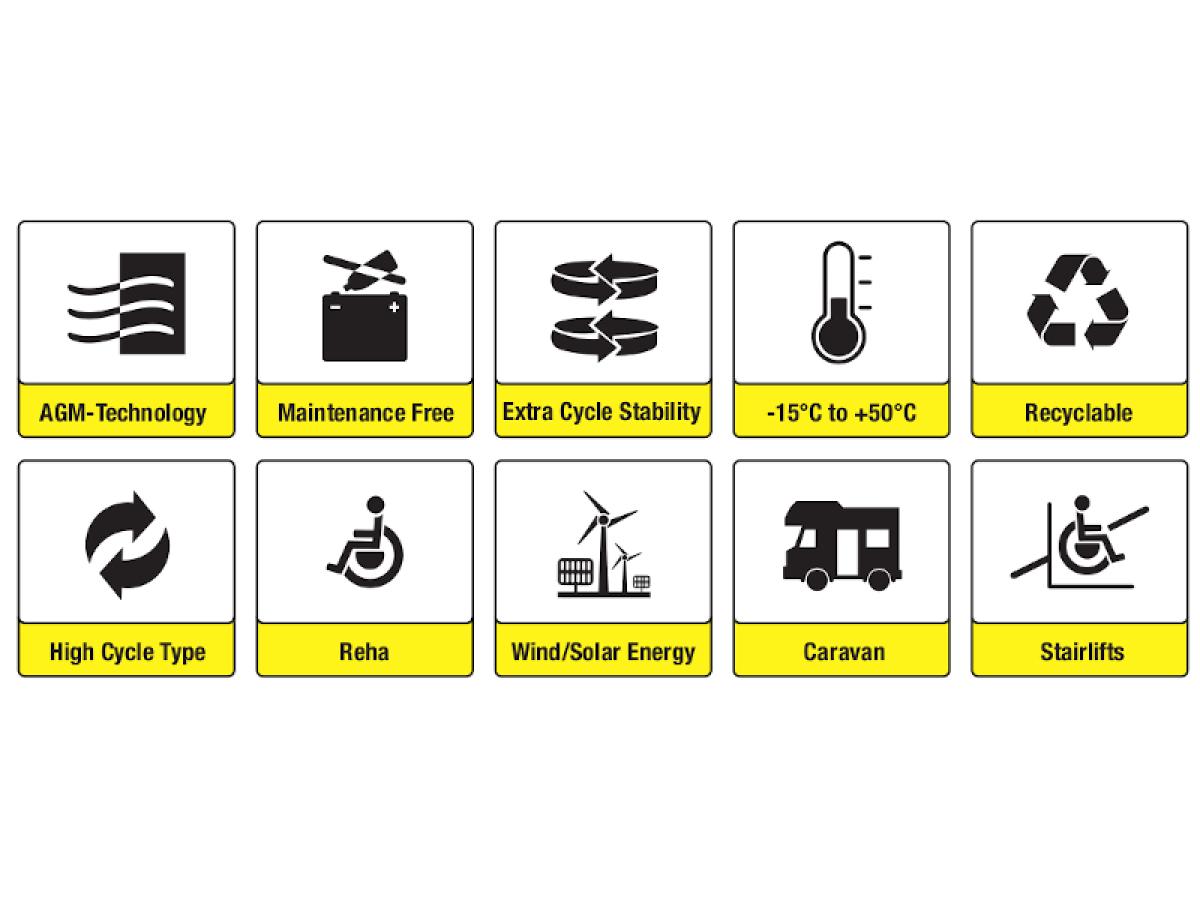 Spezialakku Batterie Elektromobil Rollstuhl Wohnmobil Boot Solar Mover Caravan Versorgung 12V 80Ah Blei AGM wartungsfrei